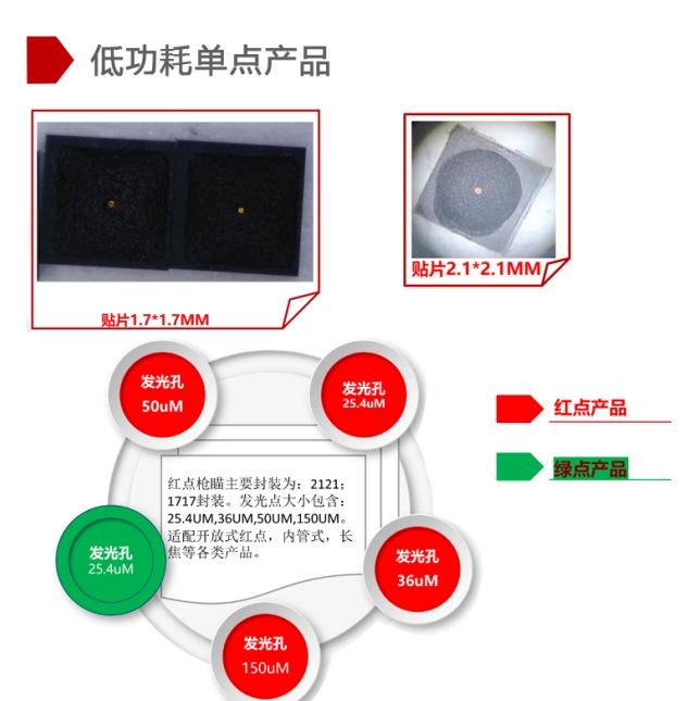 红色内红点 LED 光源安装教程:轻松实现正确安装 红色内红点 LED 光源安装教程:轻松实现正确安装